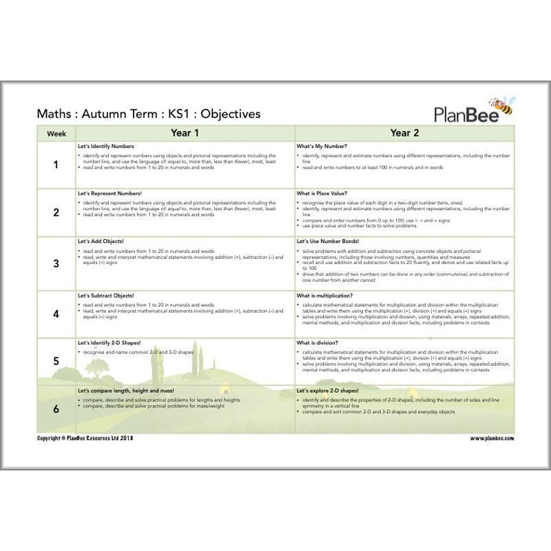 Primary Maths Curriculum | KS1 and KS2 - Image 25