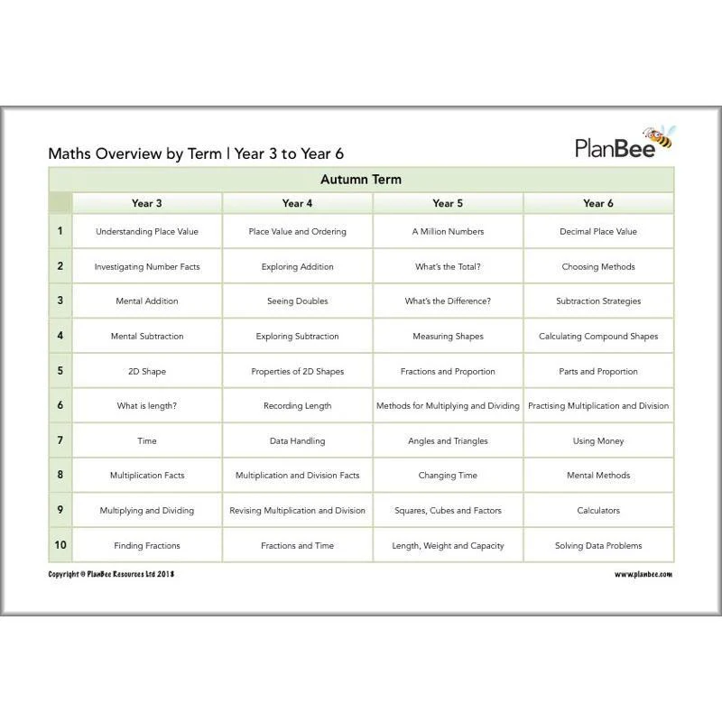 Primary Maths Curriculum | KS1 and KS2 - Image 27