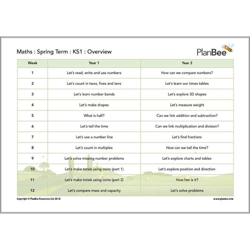 Primary Maths Curriculum | KS1 and KS2 - Image 30