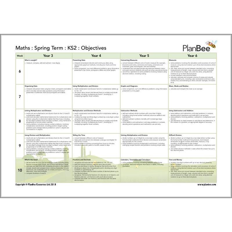Primary Maths Curriculum | KS1 and KS2 - Image 7