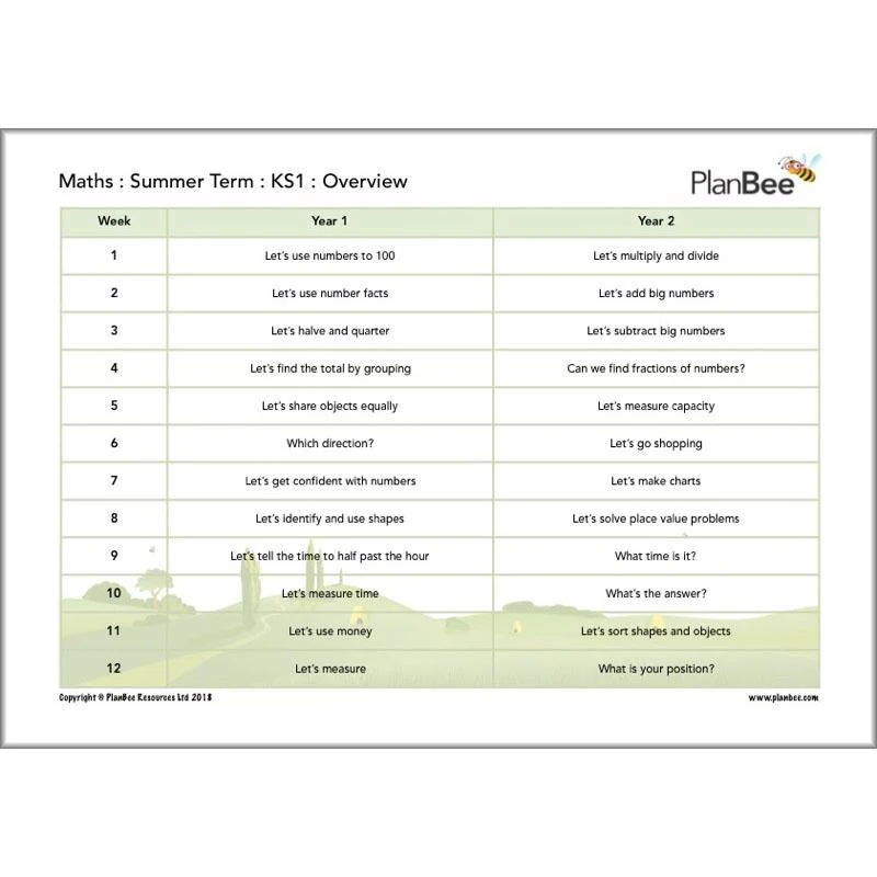 Primary Maths Curriculum | KS1 and KS2 - Image 8
