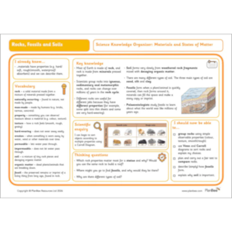 Rocks, Fossils and Soils - Image 23
