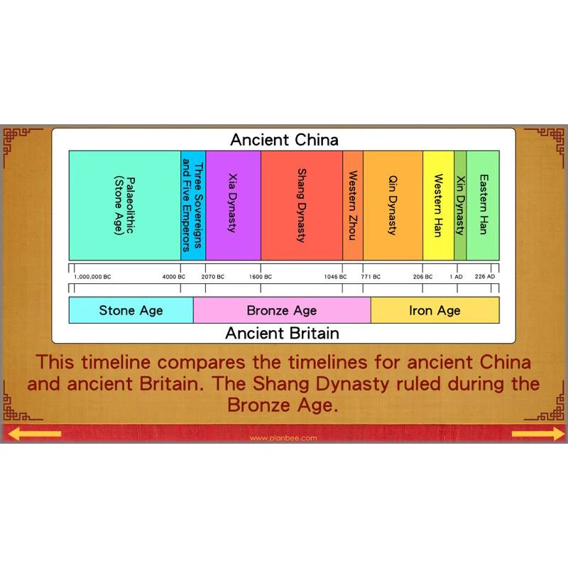 The Shang Dynasty - Image 22