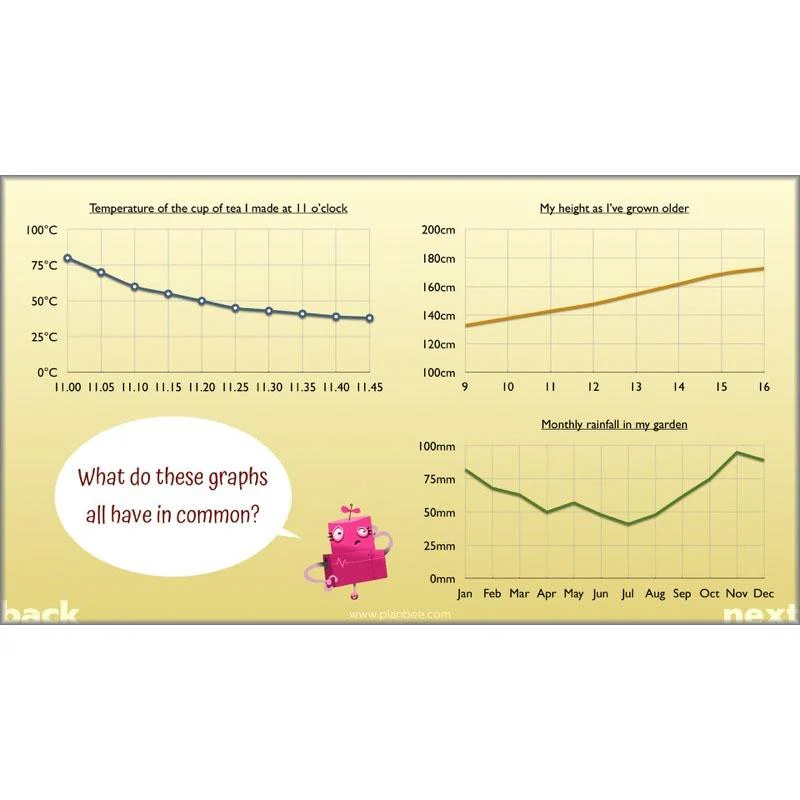 Solving Data Problems - Image 11