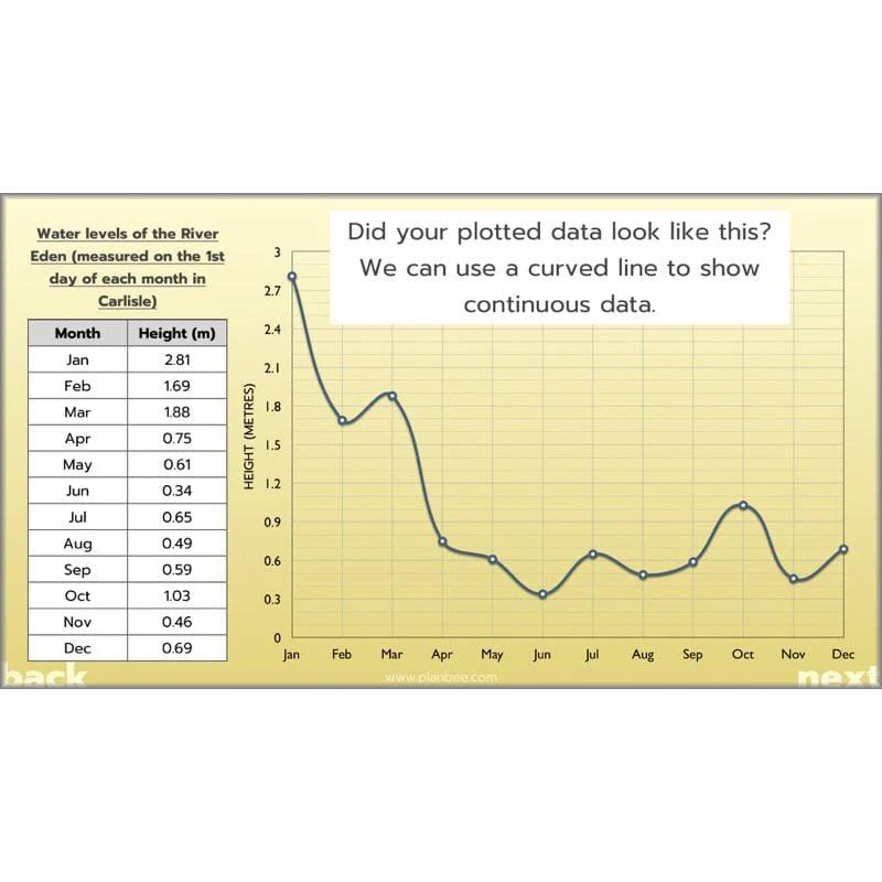 Solving Data Problems - Image 37