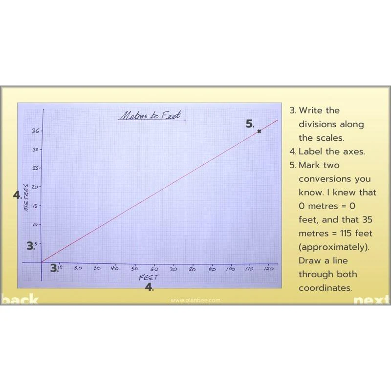 Solving Data Problems - Image 5