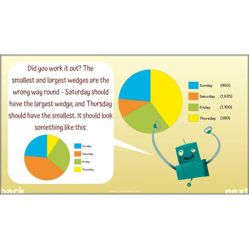 Solving Data Problems - Image 50
