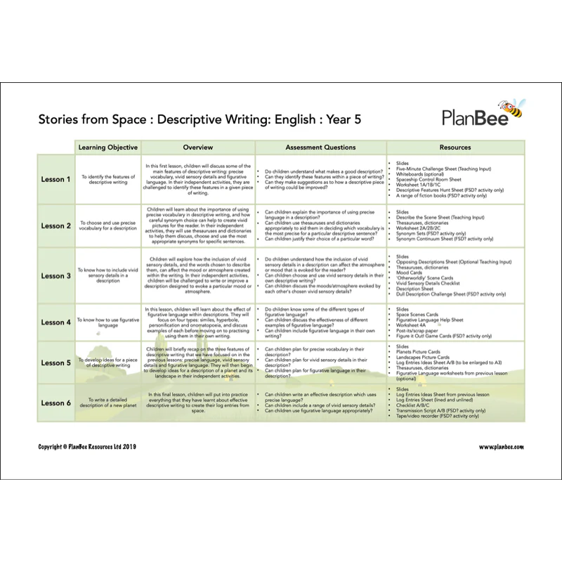 Space Topic Bundle - Image 8