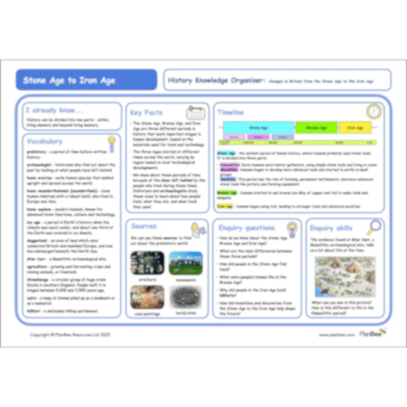 Stone Age to Iron Age Topic Bundle - Image 9