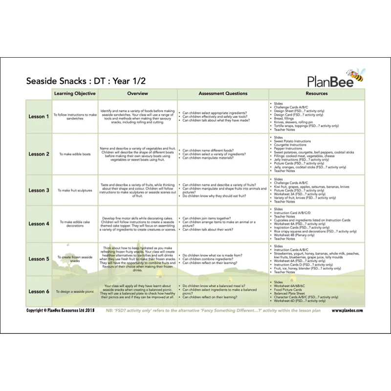 Sun, Sea and Sand Topic Bundle - Image 8