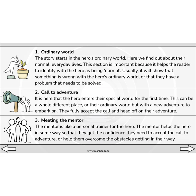 Writing Adventure Stories - Image 4