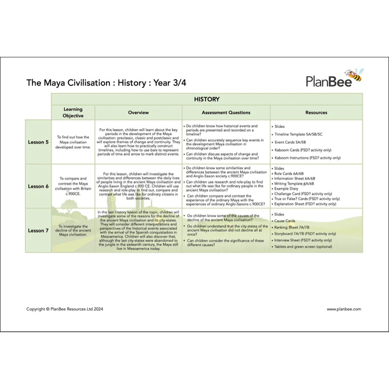 The Maya Topic Bundle - Image 5