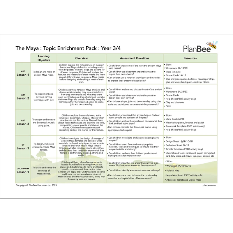 The Maya Topic Bundle - Image 7