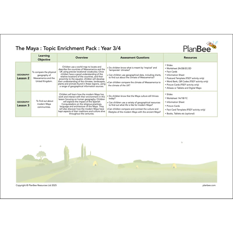 The Maya Topic Bundle - Image 8