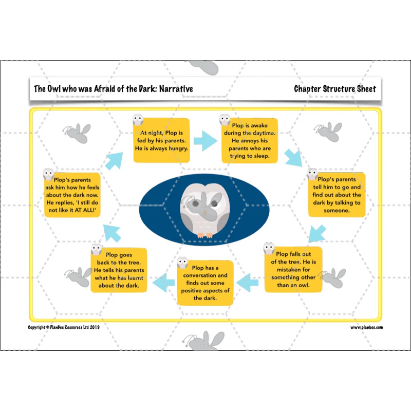 The Owl who was Afraid of the Dark: Narrative - Image 11