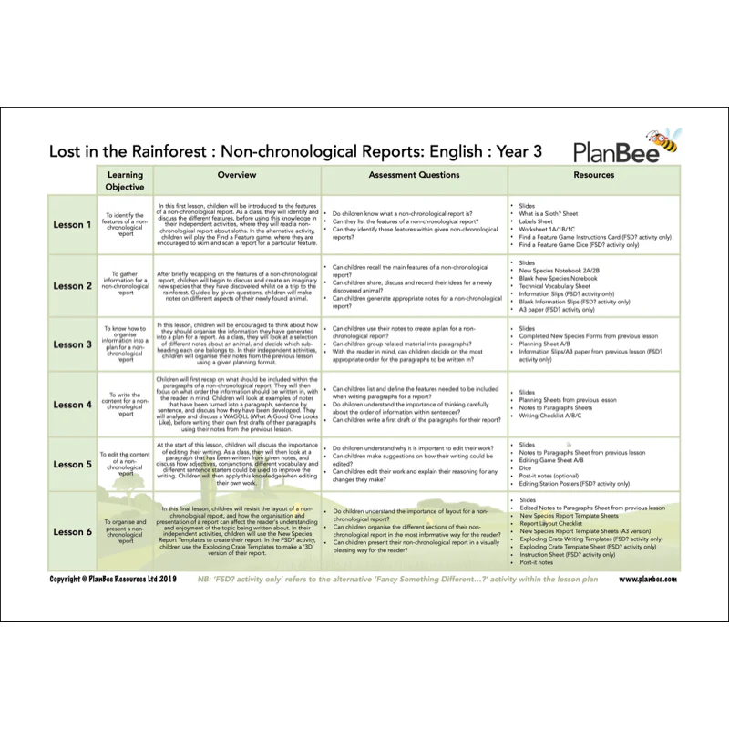 The Rainforest Topic Bundle - Image 3