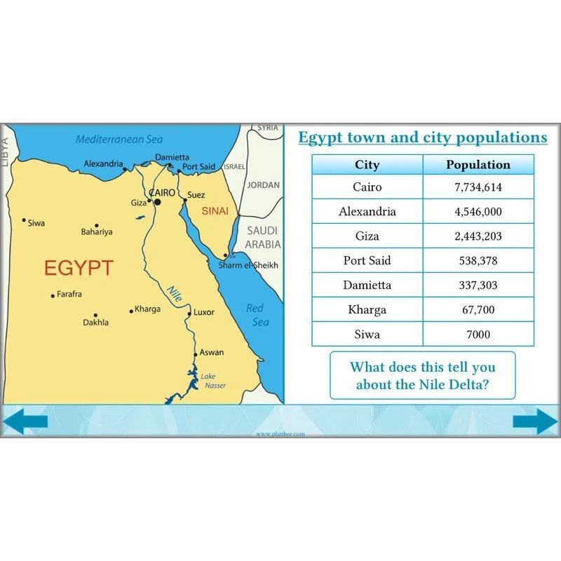 The River Nile - Image 7