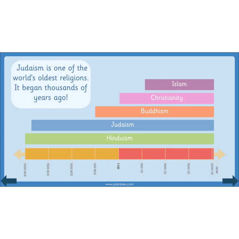 Why is the Torah special? - Image 24