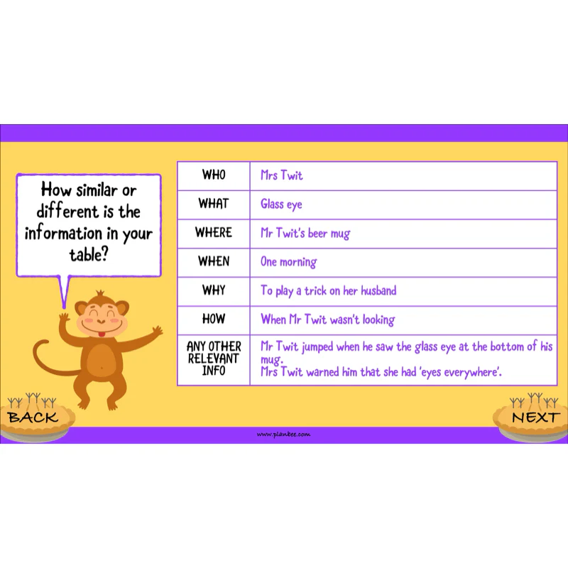 The Twits: Reading Comprehension - Image 30