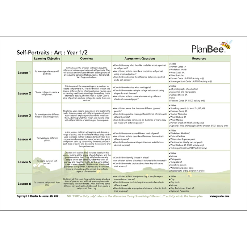 This is Me Topic Bundle - Image 4
