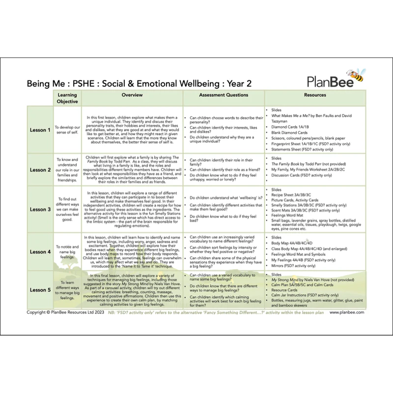 This is Me Topic Bundle - Image 5