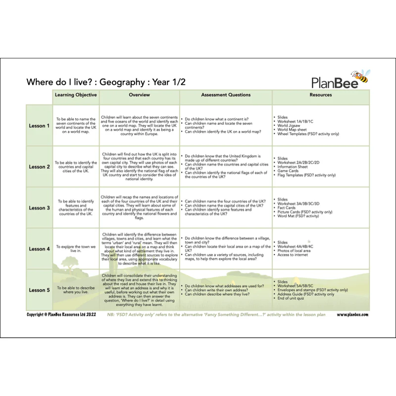 This is Me Topic Bundle - Image 7