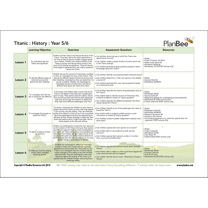 Titanic Topic Bundle - Image 4