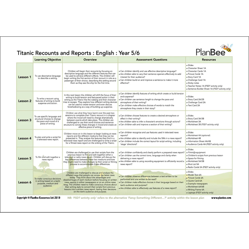 Titanic Topic Bundle - Image 5