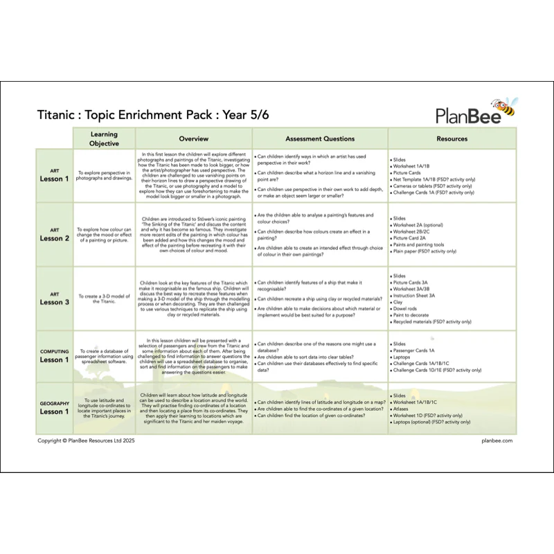 Titanic Topic Bundle - Image 6