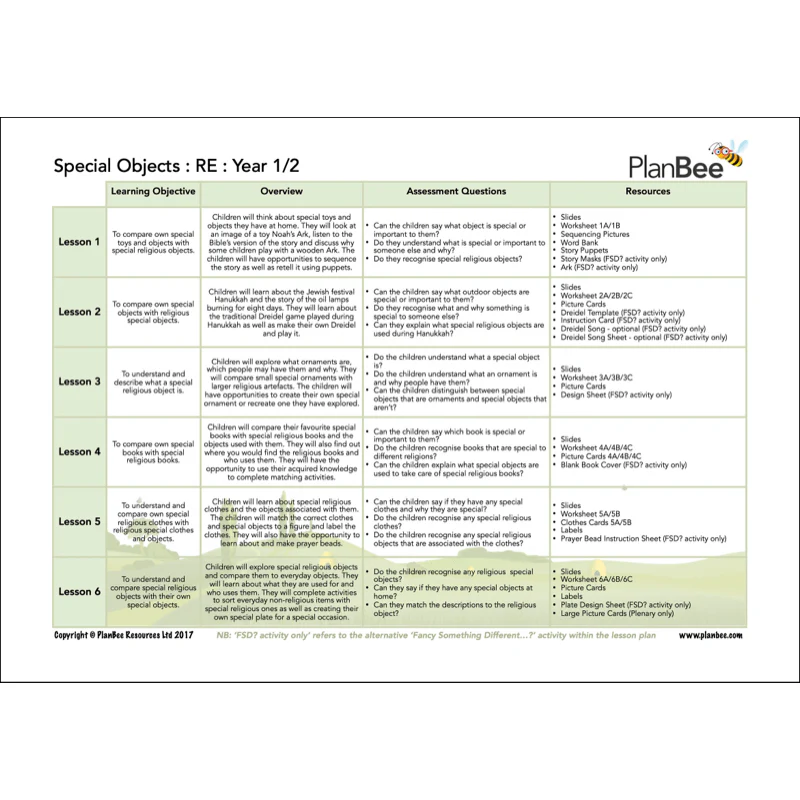 Toys Topic Bundle - Image 8