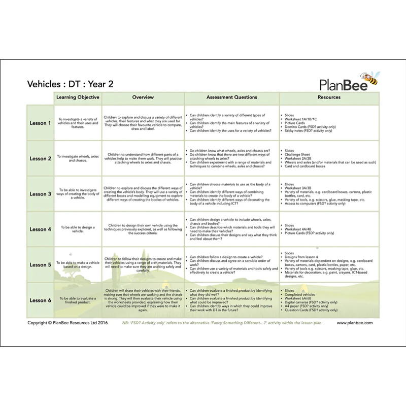 Travel and Transport Topic Bundle - Image 5