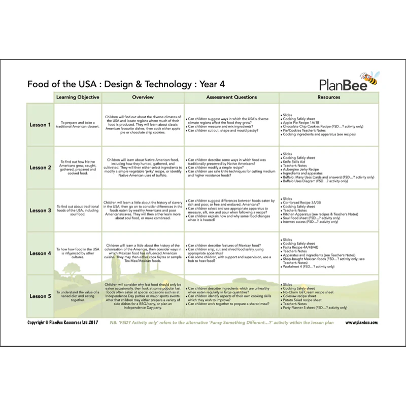 USA Road Trip Topic Bundle - Image 6