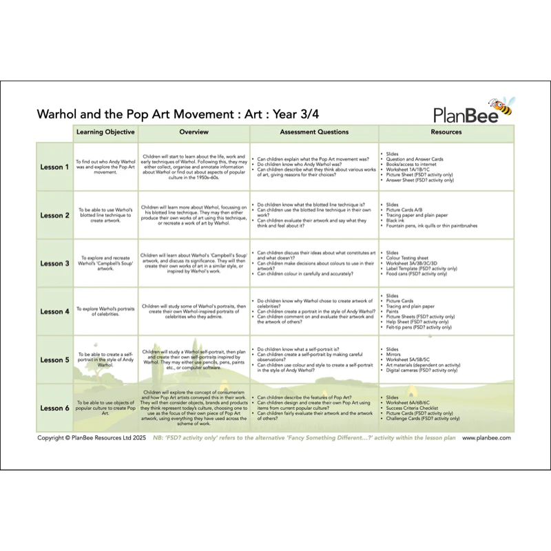 USA Road Trip Topic Bundle - Image 7