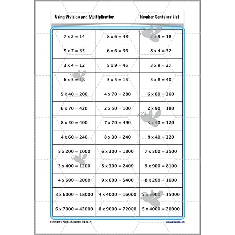 Using Division and Multiplication - Image 22