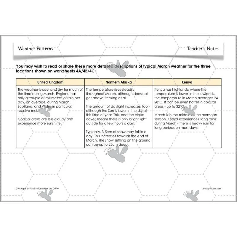 Weather Patterns - Image 42