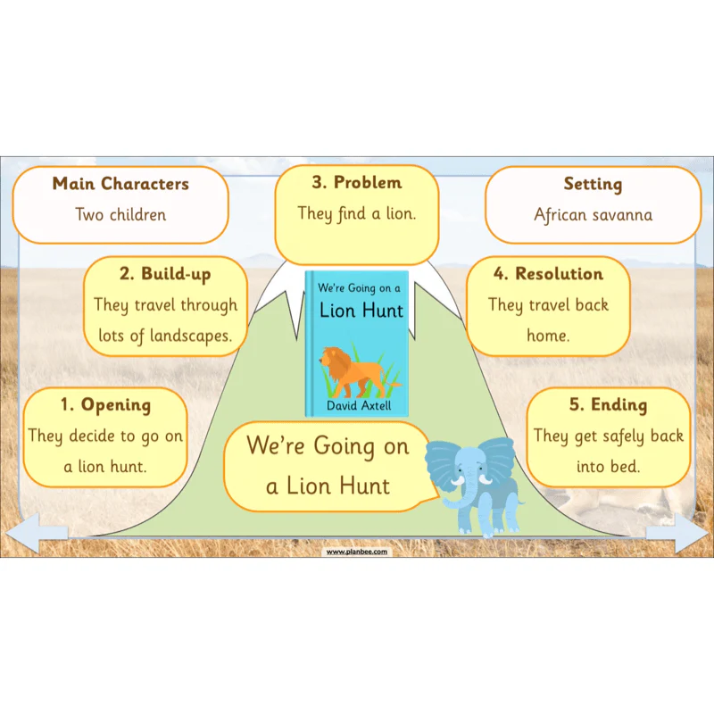 We're Going on a Lion Hunt - Image 48