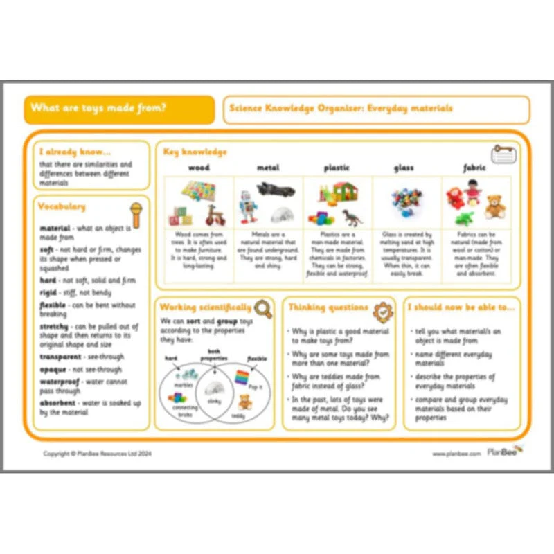 What are toys made from? - Image 72