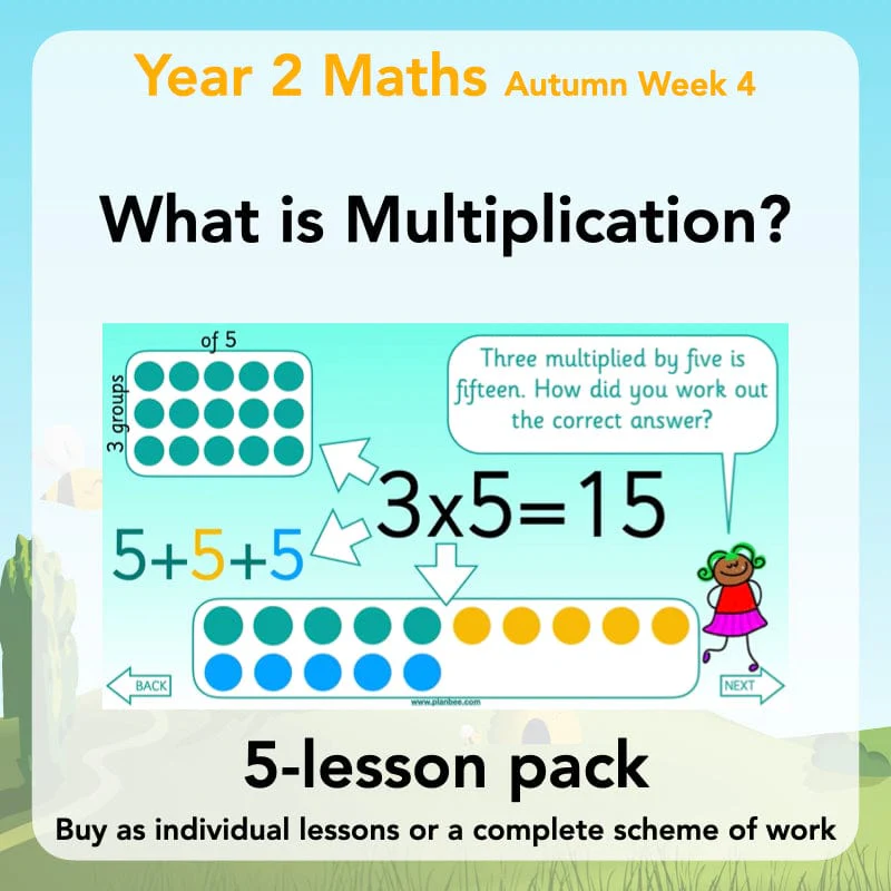 What is multiplication?