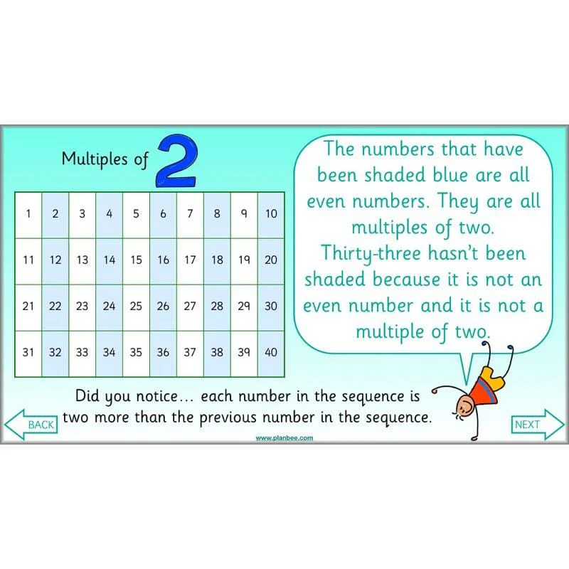 What is multiplication? - Image 20