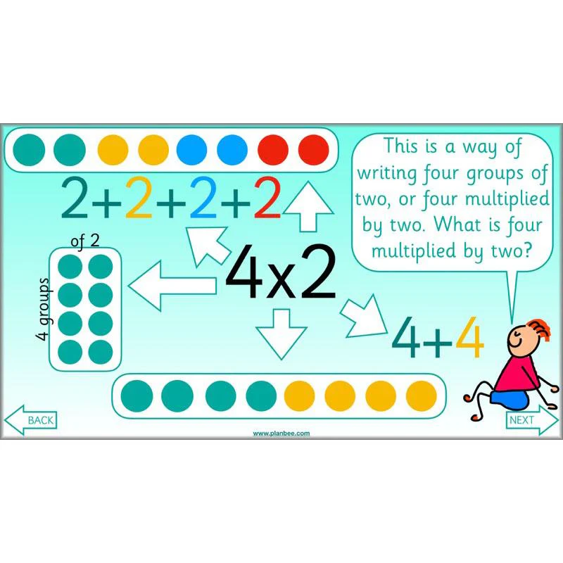 What is multiplication? - Image 28