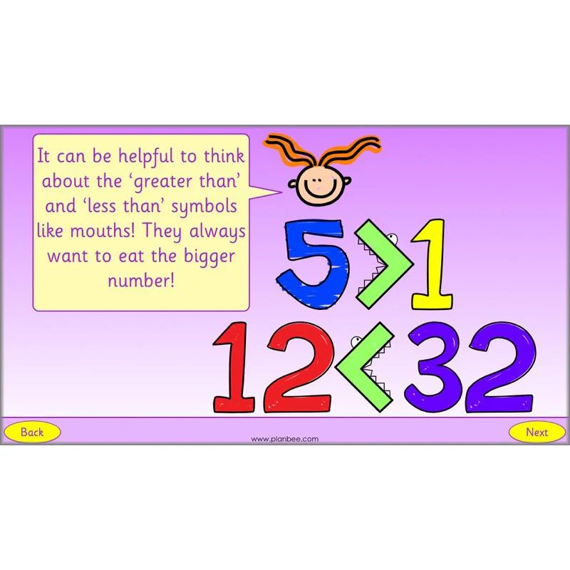 What is Place Value? - Image 4