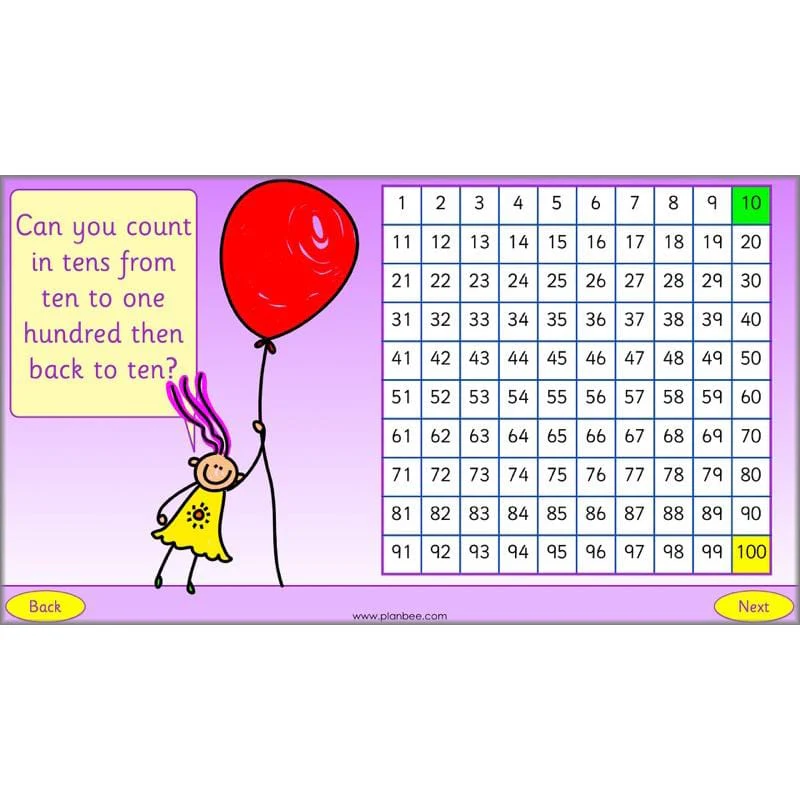What is Place Value? - Image 7