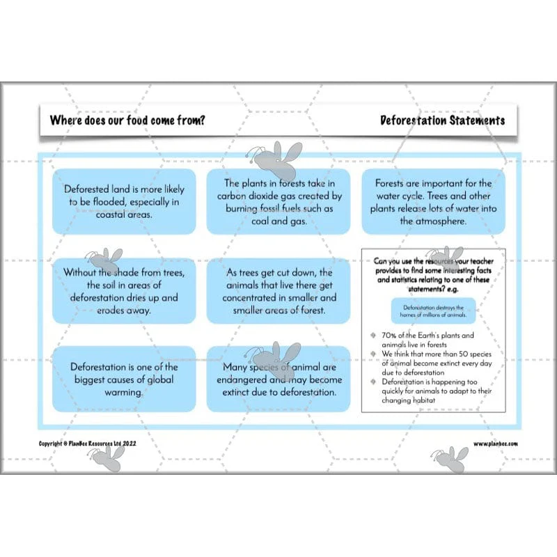Where does our food come from? - Image 49
