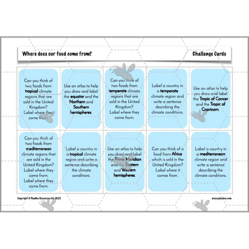 Where does our food come from? - Image 74