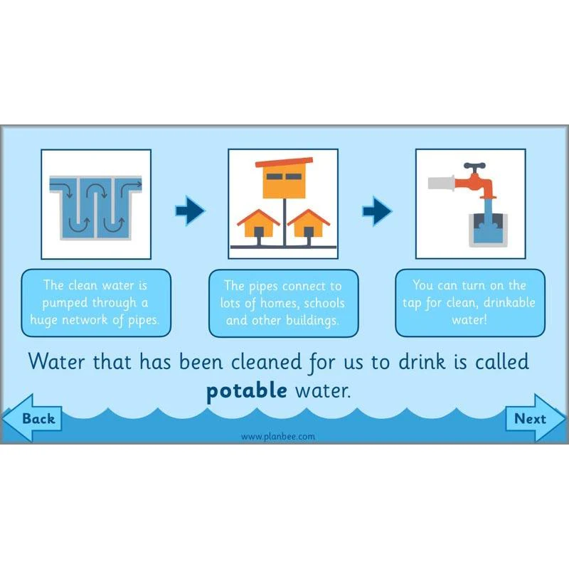 Where is Water? - Image 8