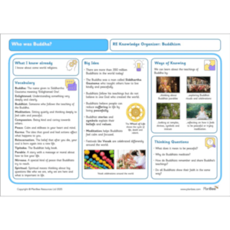 Who Was Buddha? - Image 22