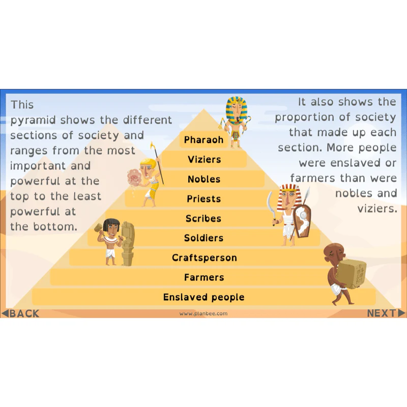 Who were the Ancient Egyptians? - Image 13