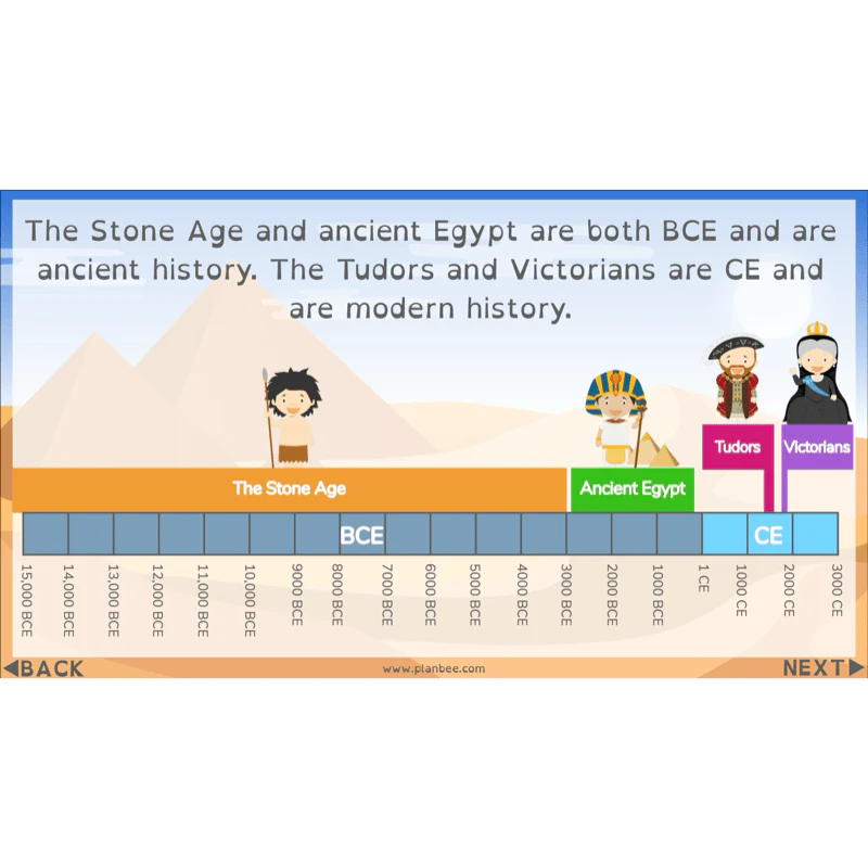 Who were the Ancient Egyptians? - Image 28