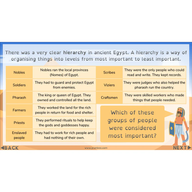 Who were the Ancient Egyptians? - Image 67
