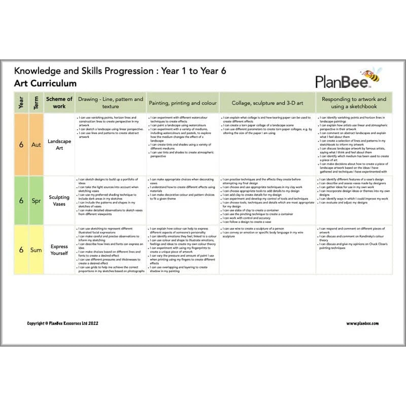 Whole School Art Curriculum Pack (Year 1 to Year 6) - Image 11